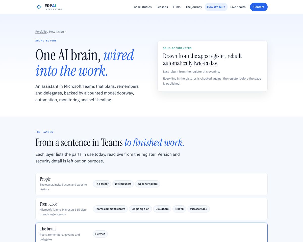 The How it's built page, drawn from the apps register